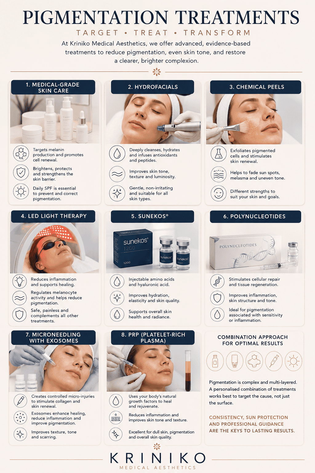 Kriniko Medical Aesthetics offers advanced pigmentation treatments for skin rejuvenation.